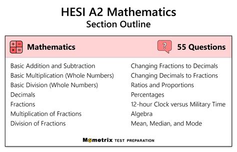 HESI Math Practice Test 的图像结果