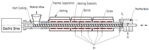 Application of Network Analysis to Flow Systems with Alternating Wave ...