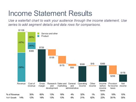 Image result for Finance Graphs Explained