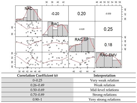 Mineral Addition and Mixing Methods Effect on Recycled Aggregate Concrete