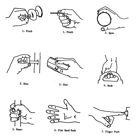 Types Of Grasp Patterns