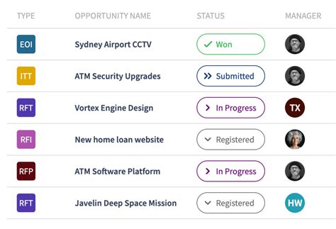Image result for Bid Management Software Data Model
