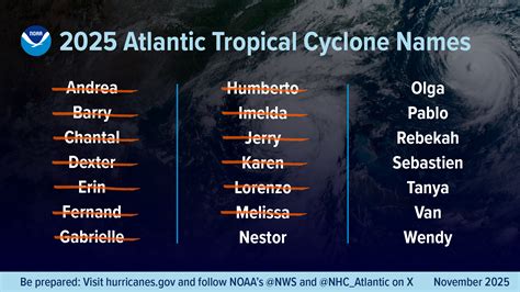 2025 Atlantic Hurricane Season Marked By Striking Contrasts - The ...