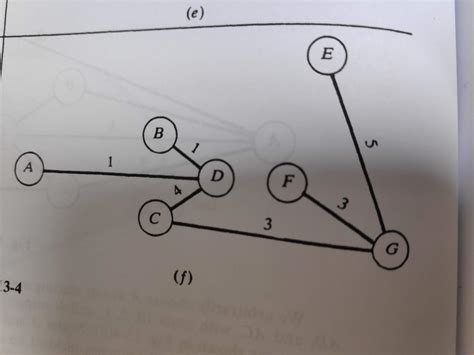 Image result for Minimum Spanning Tree in Python