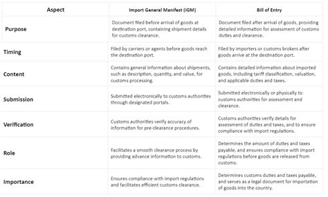 What You Need to Know About Air IGM?
