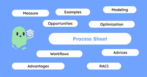 Image result for Process Worksheet