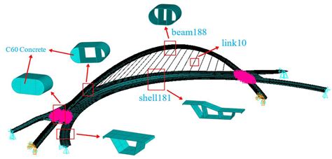 Numerical Analysis on the Impact Effect of Cable Breaking for a New ...