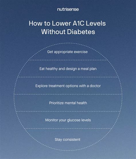 What Is The Best Way To Lower My A1c