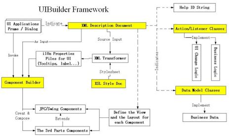 Image result for Java Web UI Framework