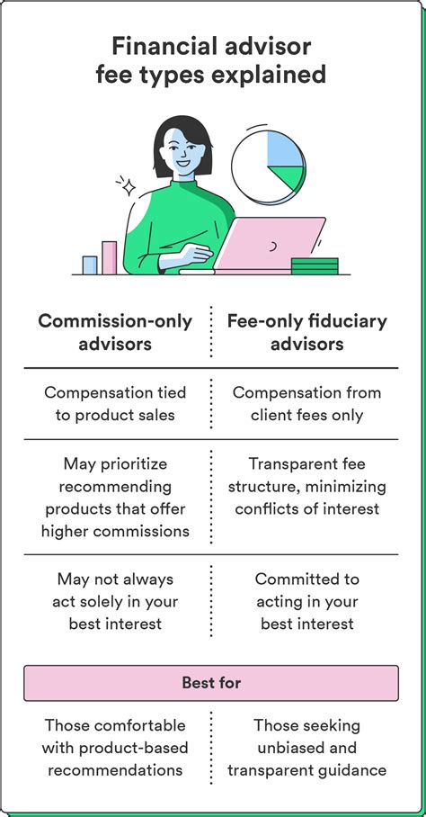 How to Choose a Financial Advisor: 2024 Guide - ReportWire
