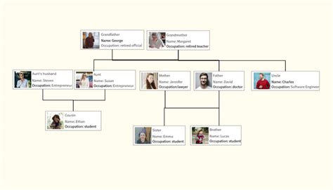 Image result for Genogram Patterns