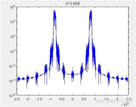 QAM MATLAB 的图像结果