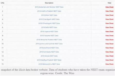 NEET Applicants' Data Leaked Online, Data Brokers Making A Fortune By ...