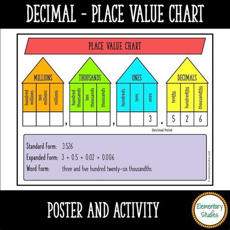 Image result for Decimal Places Explained