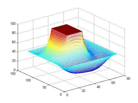 Image result for How to Find Potential Function