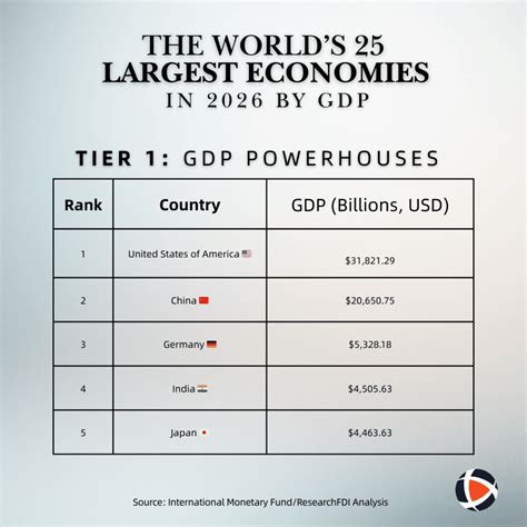 Global Energy Powerhouses: Top Sources Of Oil In The World 2026