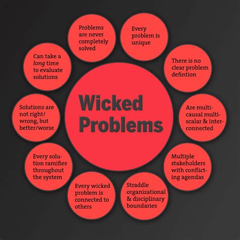 Image result for 5 Wicked Problems Examples