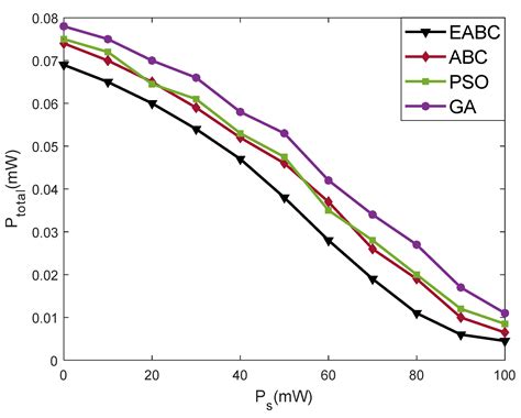 Computational-Intelligence-Based Spectrum-Sharing Scheme for NOMA-Based ...