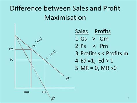 Image result for Sales Revenue Maximisation