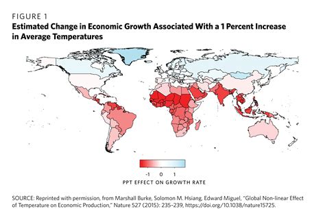 Economic Development in an Era of Climate Change | Carnegie Endowment for International Peace
