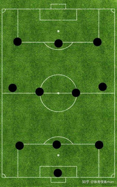 浅析现代足球343阵型及其分支：克鲁伊夫创造，巴萨运用到极致 - 知乎