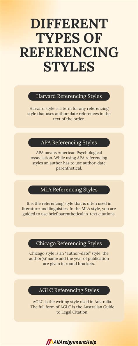 Image result for Referencing Styles