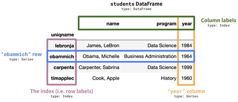Image result for Pandas.DataFrame
