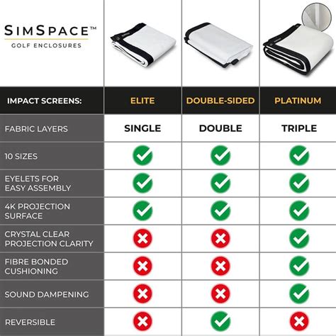 SimSpace Platinum Impact Golf Simulator Screen – Sportswing.in