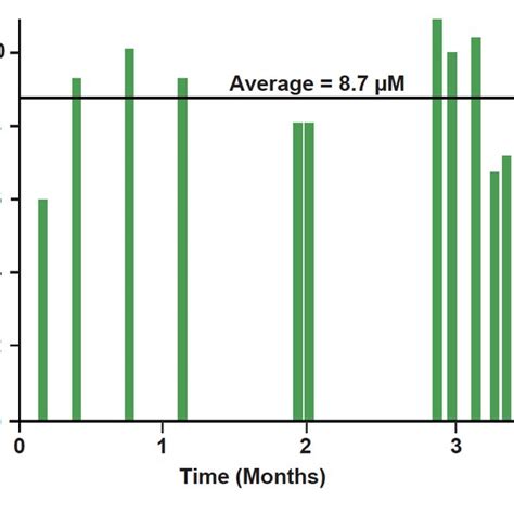 Image result for H2O2 Uses