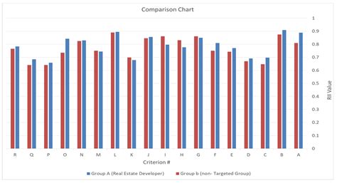 Success Criteria for Applying Construction Technologies in Residential ...