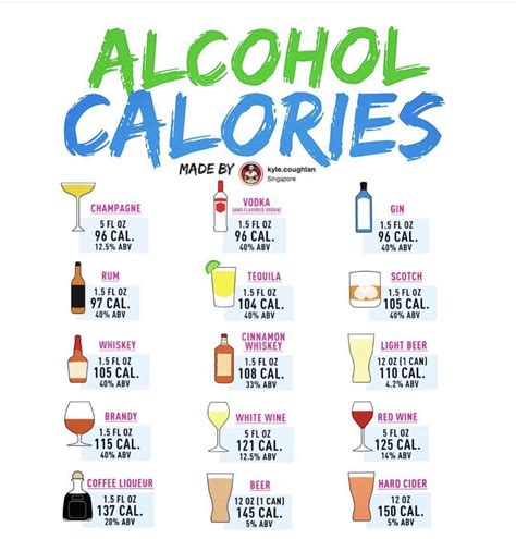 Pin by Tammy Watson Rowland Dugger on Keto | Alcohol calories, Low ...