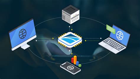 Image result for API Integrations Fluxogram