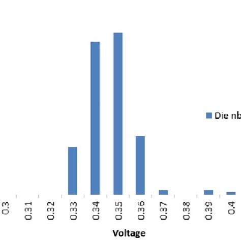 Image result for Reticle Microprocessor