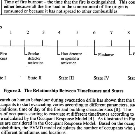 Image result for Fire Behavior Characteristics Chart