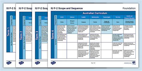 IU Foundation Scope and Sequence
