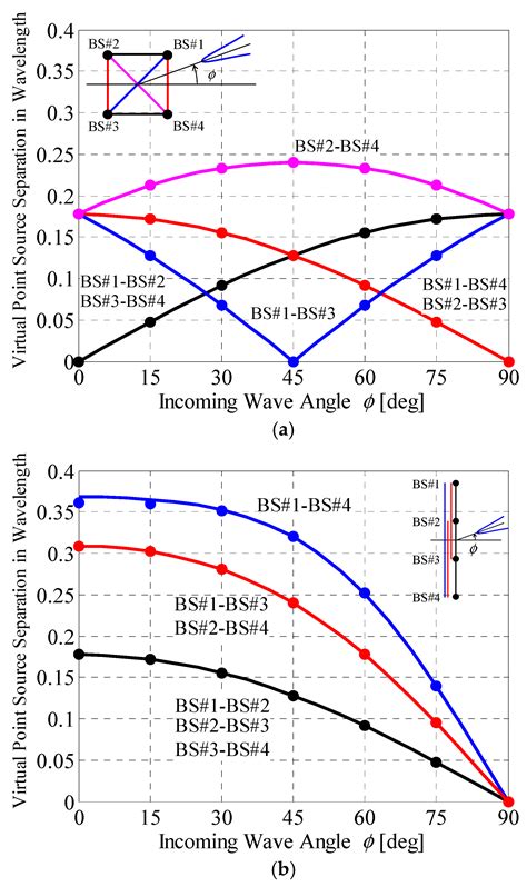 A Method of Implementing a 4 × 4 Correlation Matrix for Evaluating the ...