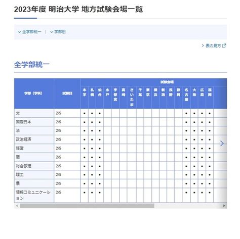 私立大学医学部の学費ランキング【2023年受験向け情報】 | インターエデュ