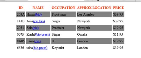 Image result for Fancy Table Python