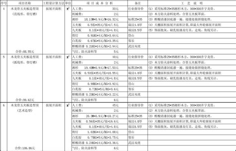 2015年最新家装预算报价单_word文档在线阅读与下载_免费文档