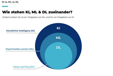 Image result for Ki Machine Learning Deep Learning