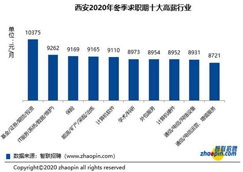 西安市2020年平均工资（社平工资）_工伤赔偿标准网