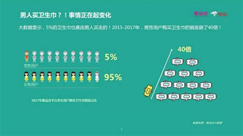 买买买背后的男女分工变迁 唯品会京东发布报告首提“去性别化消费” - 周到上海