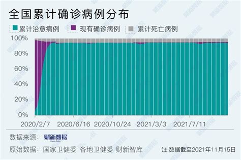 【境内疫情观察】全国新增本土病例3例（5月13日）_财新数据通频道_财新网