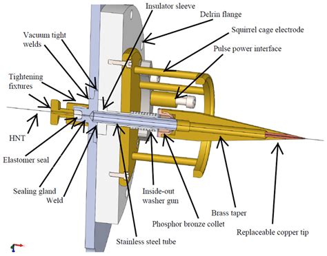 Evaluation of a New Kind of Z-Pinch-Based Space Propulsion Engine ...