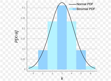 Image result for Frequency Distribution Poisson Binomial Negative Binomial