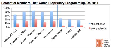 Image result for Amazon Prime Subscribers