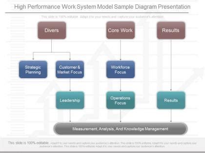 Image result for Work Sample Test