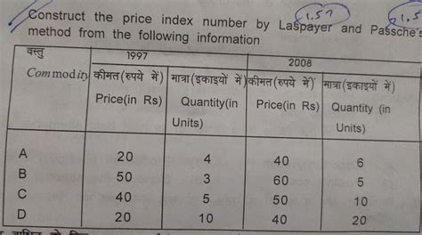 Image result for Chapter Index Number Question Method