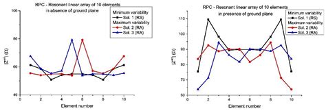 Multiple Solutions Starting from Real Shaped Beams in Equispaced Linear ...