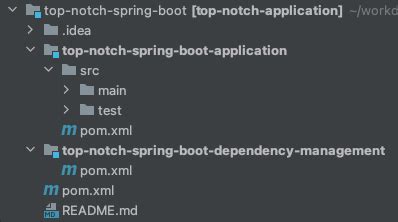 Image result for Spring Boot Application Structure